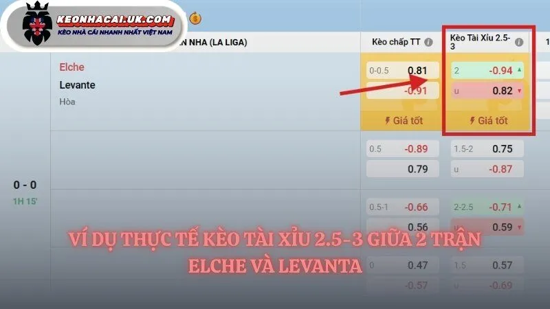 Hiểu kèo tài xỉu 2.5-3 là gì qua các kết quả