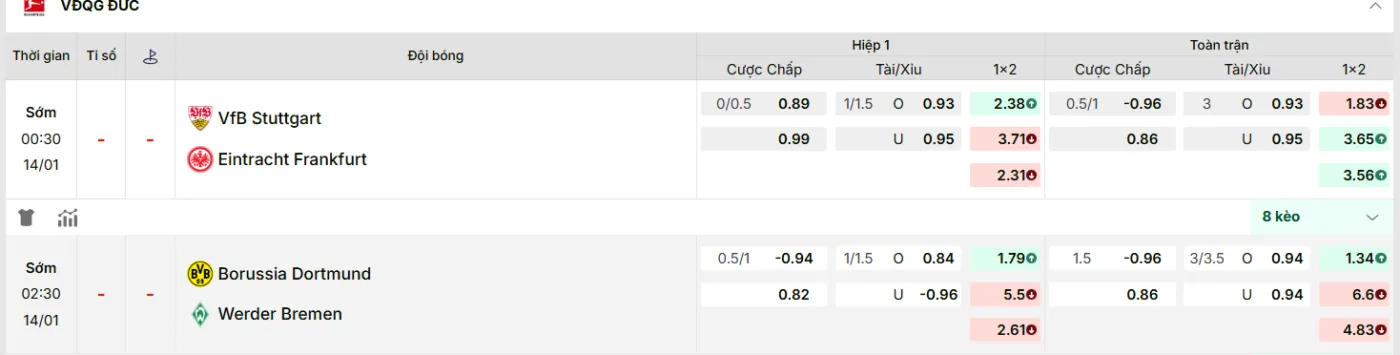 KQBD cập nhật kèo nhà cái mới nhất trận: Borussia Dortmund vs Werder Bremen
